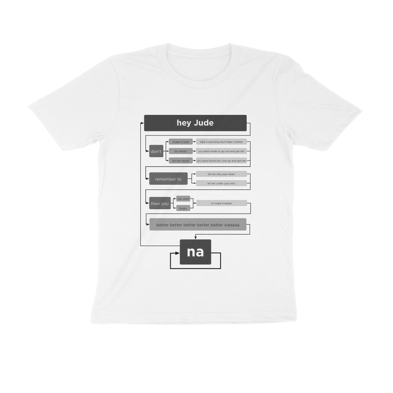 front-6a4fb9a3cfab0-White_S_Men_Round.jpg beatles t shirt hey jude flowchart